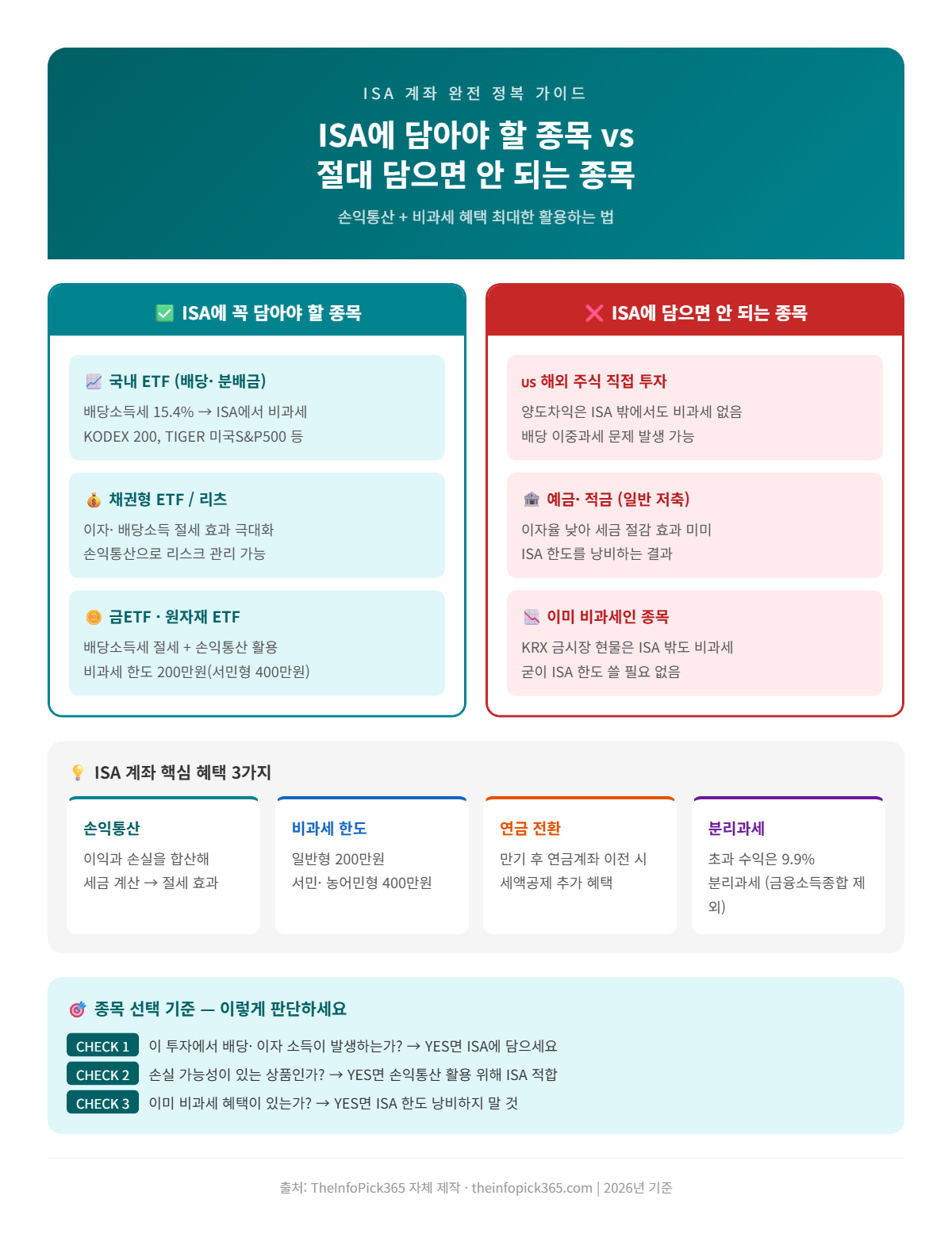 ISA 계좌 추천 종목과 비추천 종목 비교 인포그래픽 — 손익통산 비과세 혜택 활용법